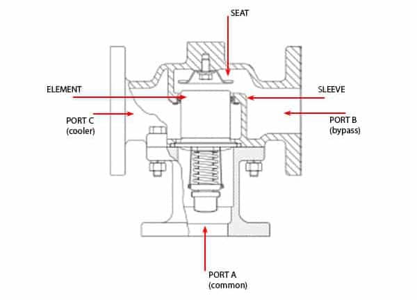 AMOT-Temperature-Valve-Exploded-View