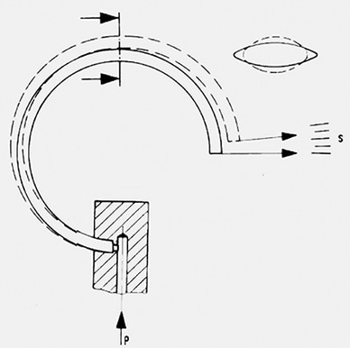 How-does-a-bourdon-tube-pressure-gauge-works”width=