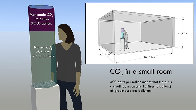 400 - ppm -二氧化碳-碳-二氧化碳-in-a-room